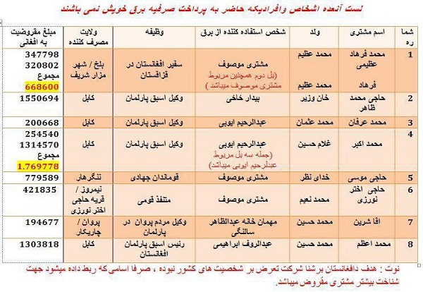 #دالر