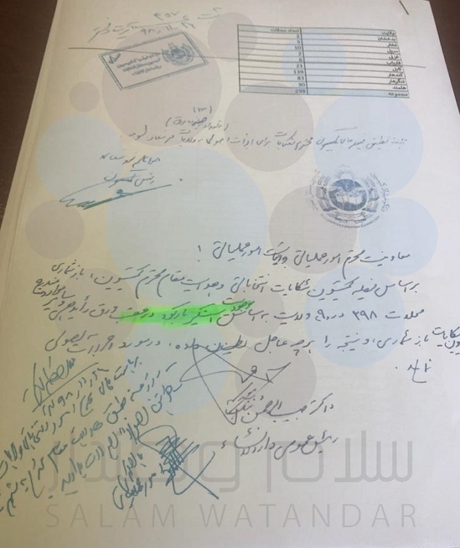 تحریف فیصلۀ کمیسیون شکایات توسط حبیب‌الرحمن ننگ