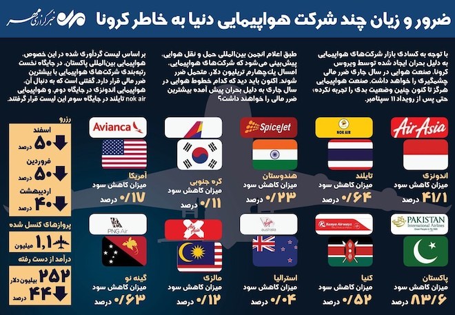 #هواپیما