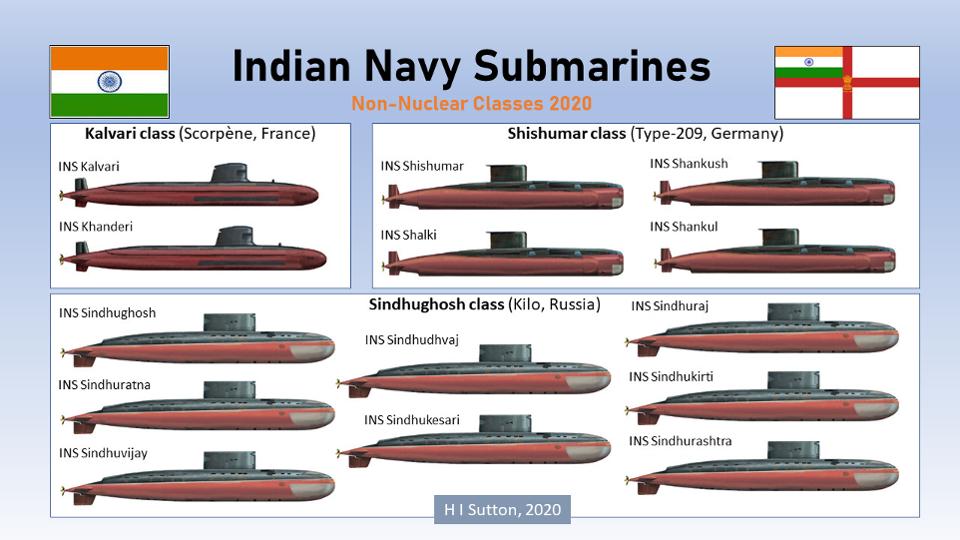 India mulling purchase of 3 refurbished submarines from Russia