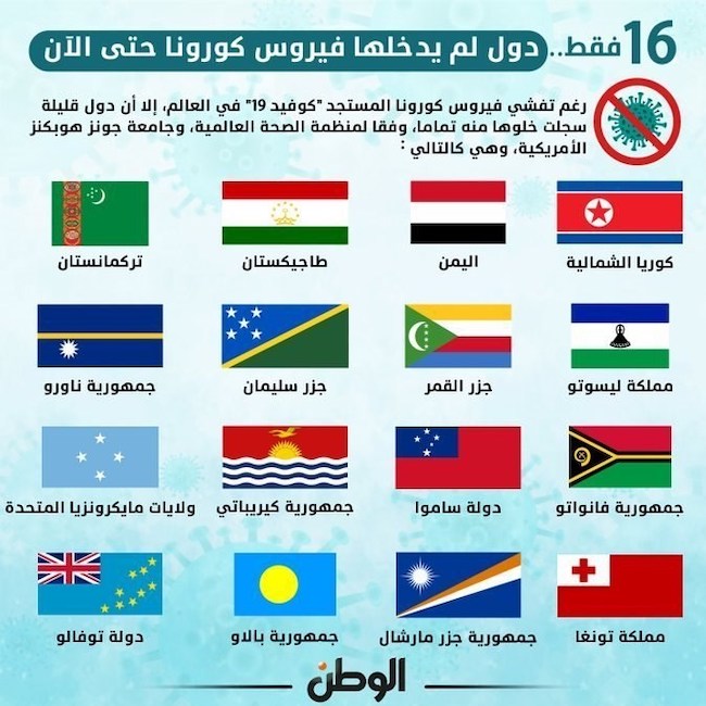 16 کشوری که تاکنون ابتلا به کرونا در آنها صفر بوده است!