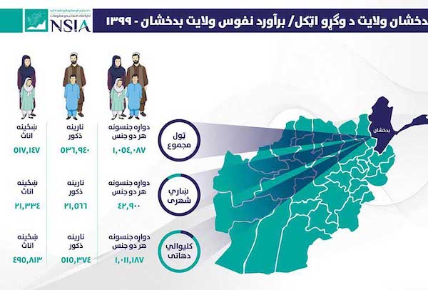 #ولایت بدخشان