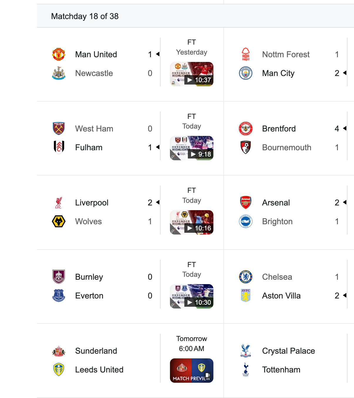 Arsenal stays top as Man City and Aston Villa apply the pressure and Liverpool resurgence continues