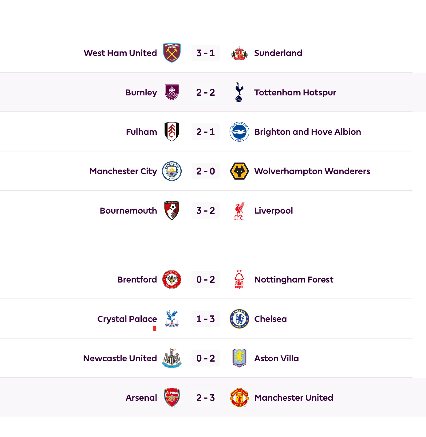 Arsenal 2-3 Manchester United: Cunha stunner dents hosts` title hopes, keeps Carrick perfect