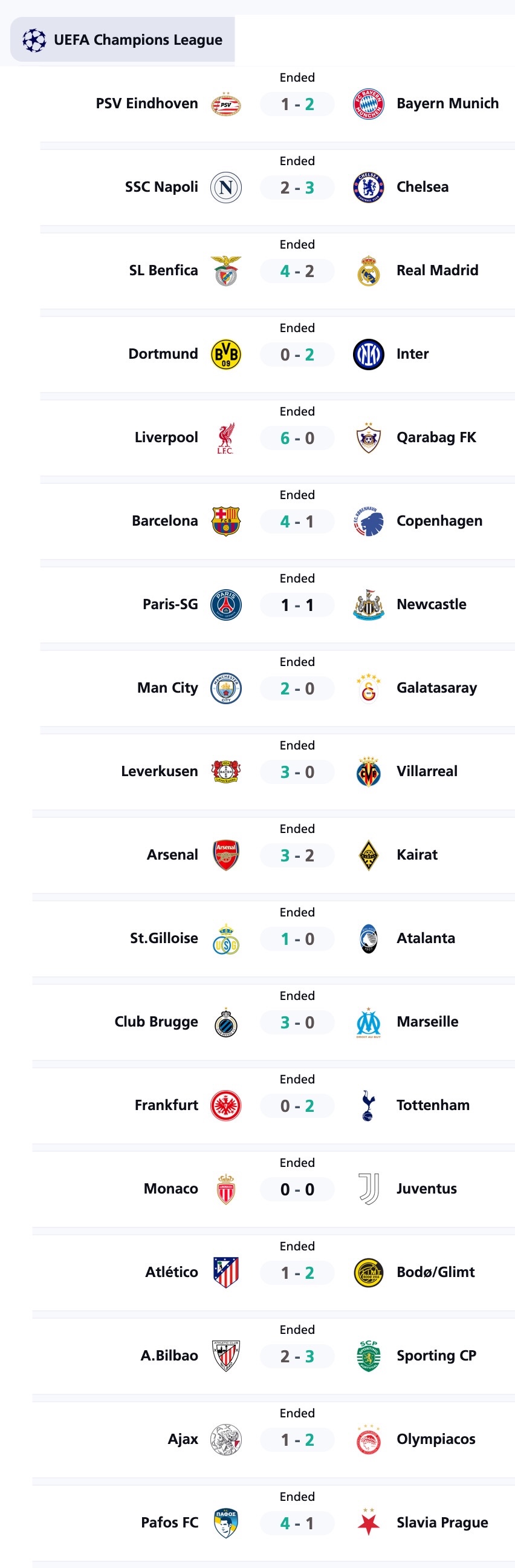 Champions League 2025–26 Final League Phase Table, Knockout Stage Seedings